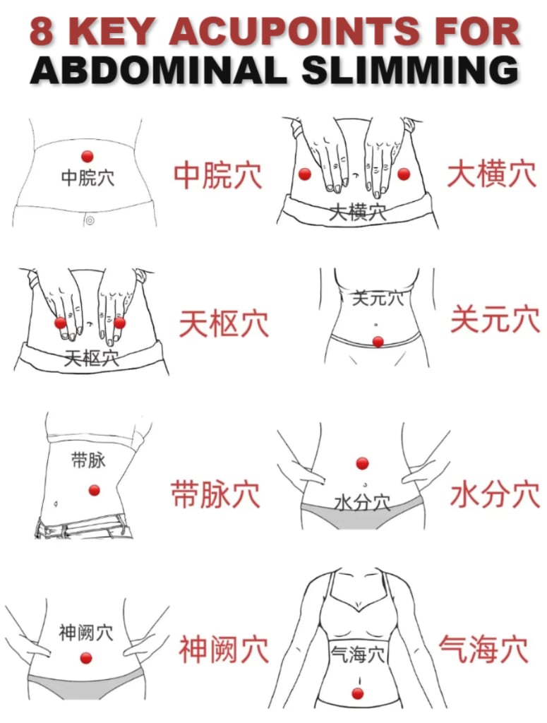 Clinical abdominal cupping body contouring and lymphatic drainage